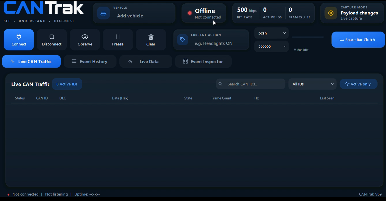 CANTrak application showing offline state with Live CAN Traffic panel and 0 active IDs